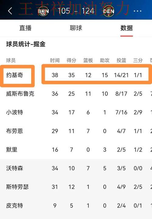 约基奇最后阶段发力锁定胜局 比赛走势引发热议 约基奇最后阶段发力锁定胜局 比赛走势引发热议