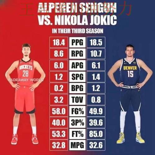 约基奇最后阶段发力锁定胜局 比赛走势引发热议 约基奇最后阶段发力锁定胜局 比赛走势引发热议